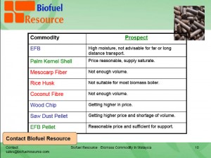 Biomass Energy Resource