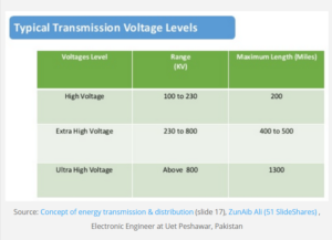 Energy Transmission